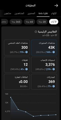 حساب حقيقي • مليون لايك • ناصرية مركز