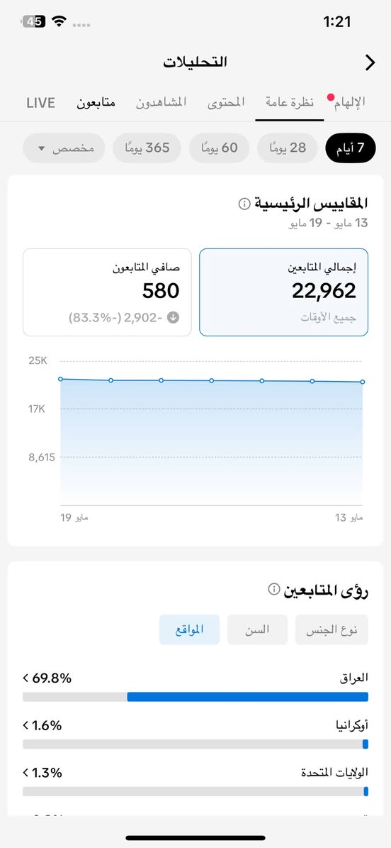للبيع مكاني نجف توصل ***********
