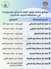 غاز النجف • منافذ الغاز • النجف الاشرف