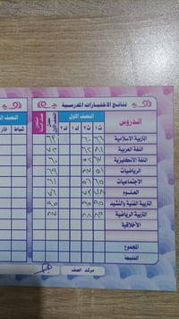 مركز بحر العلوم • طوريج حي الجمعيه • فرع الجامع