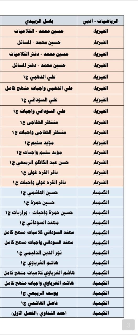 طلاب #السادس_دفعة_2027
تتوفر#ملازم_جميع_المواد وللاساتذة الموجودين في الصورة
#عرض_خاص_من_9/6الئ16/6
سعر الملزمة للمادة الواحد 5000فقط
دقة عالية في الطباعة وتغليف وكبس الملزمة بدقة
📚✏️#مكتبة_وقرطاسية_المظفر ✏️📚
كل اللي تحتاجه للدراسة، المكتب، والطباعة… موجود وبأفضل الأسعار 💯
🔹 قرطاسية متكاملة
🔹 دفاتر وملفات
🔹 مستلزمات طلابية ومكتبية
🔹 استنساخ وطباعة بجودة عالية
🔹 توفير دائم ومنتجات مختارة بعناية
📍 العنوان:
الموصل – موصل الجديدة - شارع بغداد – قرب مطعم لحم بعجين الجندول
⏰ أوقات الدوام:
من 7:30 صباحًا إلى 10:30 مساءً
📲 تابعونا وتواصلوا ويانا:
إنستغرام: @mem_26maktb
تلغرام: @mem_26maktb
تتوفر خدمة التوصيل لمحافظة
 نينوى وجميع محافظات العراق 🚚✨
✨ مكتبة المظفر… كل شي تحتاجه بمكان واحد ✨


**إذا كنت صاحب هذا الإعلان وتريد حذفه لأي سبب، رجاءا أرسل رسالة إلى الدعم الفني**