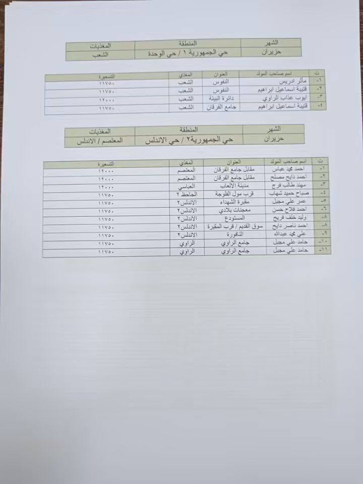 الان
تسعرة الامبيريه للمولدات في
مدينة الفلوجه واطرافها


**إذا كنت صاحب هذا الإعلان وتريد حذفه لأي سبب، رجاءا أرسل رسالة إلى الدعم الفني**