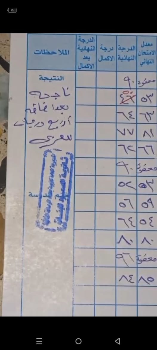 شعور النجاح يكون صباح معطر بالنجاح وحالات الواتس اب مليئه بفرحه النجاح والتفوق 
الف مبروك النجاح للجميع
جزء من نتائج طلابنا معهد الزعفرانيه نهايه الاربع شوارع شارع عبيد الفيتر الفرع السابع ***********
