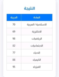 تعليم • طلاب • تسجيل • الدور الثاني • الدخول الشامل • نجاح • مدارس • د...