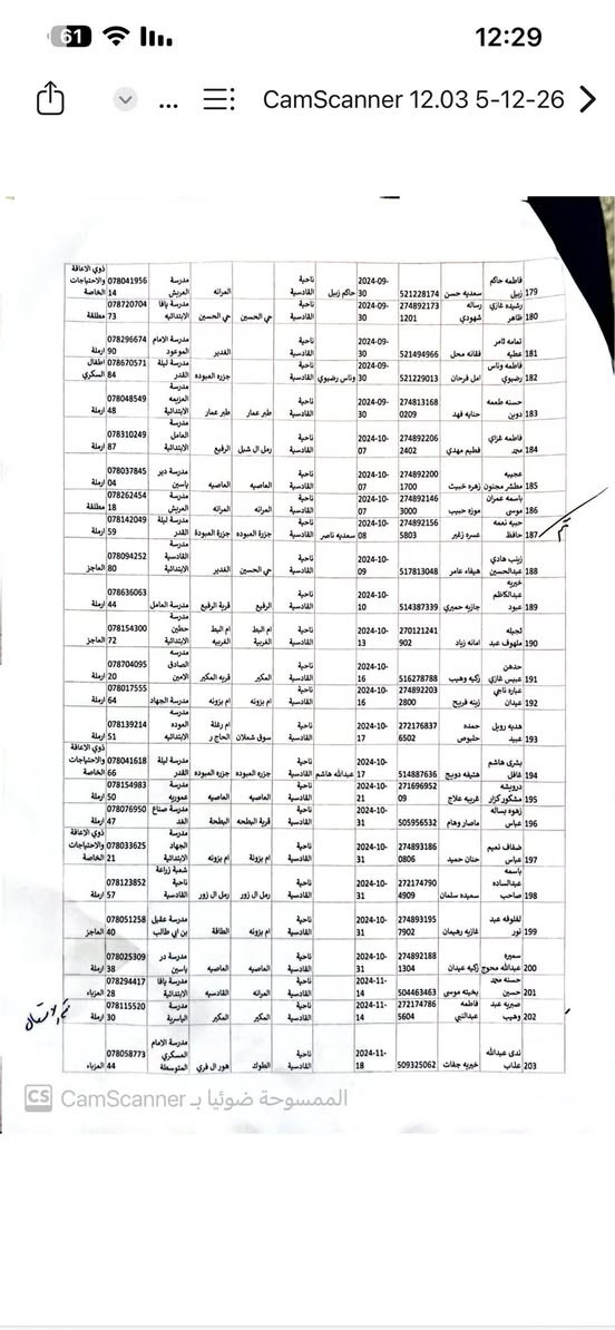 اعلان 
ناحية القادسية / النساء
يرجى من المستفيدات المدرجة أسماؤهن أدناه مراجعة اللجنة الفرعية في ناحية القادسية، مع ضرورة سحب البيان السنوي في أسرع وقت ممكن.
​ لتجنب إيقاف صرف الإعانة المالية.

للتحديث يرجى مراجعة مكتبنا

https://t.me/Gy1vj2lELvw3NmZi

══════ ❁✿❁ ═══════
✨ مكتب احمد الغزالي للتقديم الإلكتروني ✨
📍 عنوان المكتب:
ناحية القادسية - مقابل مديرية ناحية القادسية 
***********
