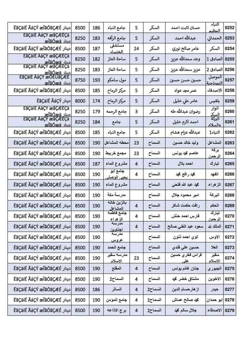 ..تسعيرة المولدات داخل قضاء الموصل الجانب.. الايسر .. لشهر ايار٢٠٢٦.للفترة من22/4/2026..ولغاية 27/5/2026تسعيرة التشغيل المستمر بدون استراحة وعلى جميع أصحاب المولدات الالتزام بالتعليمات والتسعيرة الصادرة علما هناك مولدات لم تصدر تسعيرتها الى يوم الاحد بسبب وجود صيانة في مناطقهم  ......جمعية التحدي الخدمية  للمولدات في نينوى@


**إذا كنت صاحب هذا الإعلان وتريد حذفه لأي سبب، رجاءا أرسل رسالة إلى الدعم الفني**