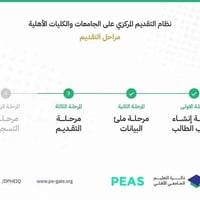 تقديم كليات أهلية • المرحلة الثالثة • مكتبة الجواد