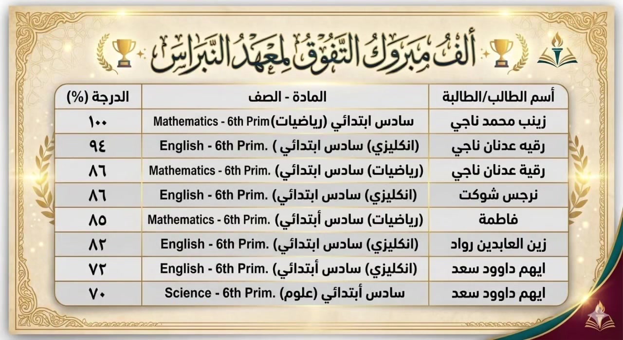 الف مبروك لطلابنا وشكرا للكادر التدريسي دورات تقوية لكافة المراحل ابتدائية ومتوسطة واعدادية شهداء البياع مجاور سوق رضا ***********
