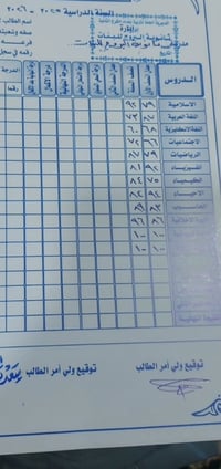الحمد لله، هذه بعض نتائج طلابنا المميزة بعد الاجتهاد والمتابعة المستمر...
