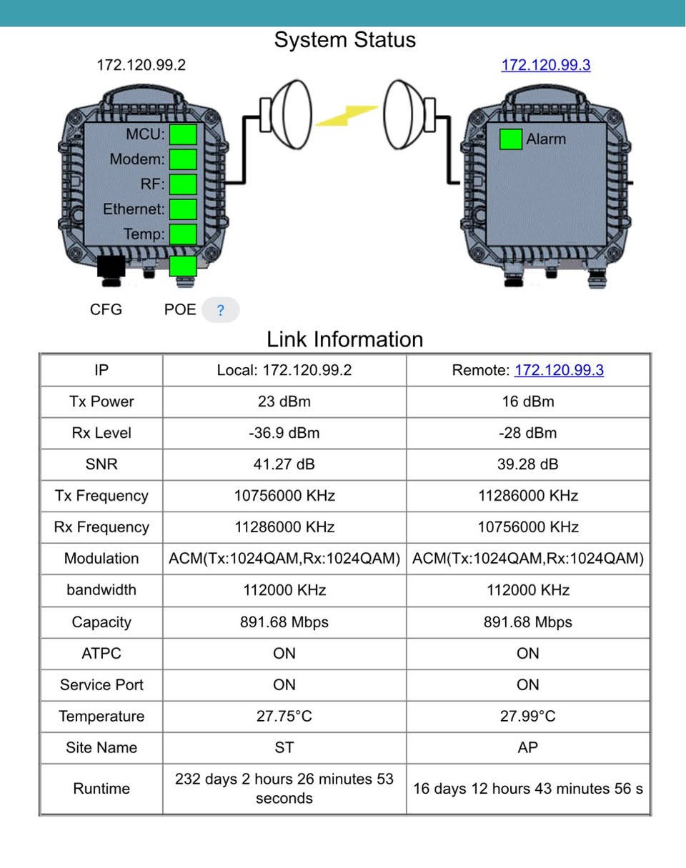 مايكرويف كيبل فري تردد 11ghz
باند 2 كيكا 
انتنا 90 
مسافة ربط 25-20 كيلو 
السعر 5 ملاين 
***********
