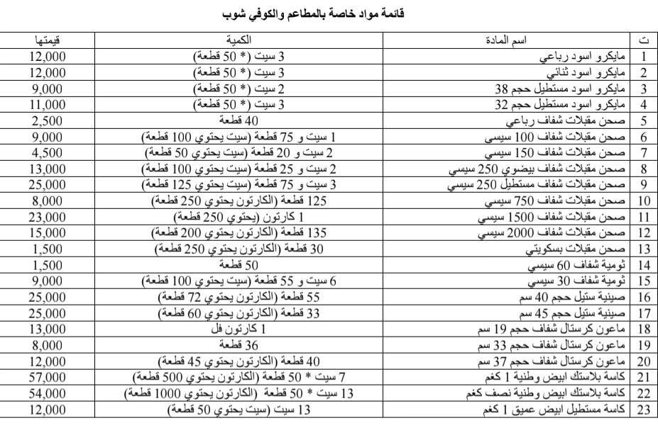 السلام عليكم
تصفية محل مواد سفريات متنوعة (استخدام مرة واحدة)
مختلف القياسات
الكميات والاسعار موضحة بالجدول
الاسعار اقل من اسعار الجملة لغرض تصفية المحل

للتواصل فقط على الرقم 
***********

السعر اذا شلع مليون ومية 
المكان بغداد المنصور
