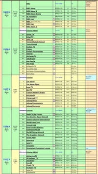 #مكتب_رحله ترددات mbc  ترددات zee ترددات دجله ترددات العراقيات  استفسا...