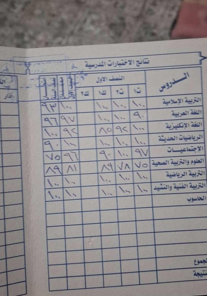 📢 نتائج نص السنة طلعت!
إذا قبل نص السنة كان المستوى ضعيف…
هسه فرصتك تعوّض وترفع المعدل 💪📈
لا تخلي الضعف يتكرر،
ابدأ صح من هسه وخلي مستواك يتغيّر ✏️
👩‍🏫 تدريس خصوصي ابتدائي ومتوسط
🔹 تأسيس قوي من الصفر
🔹 تقوية للطلبة الضعاف
🔹 معالجة راسب الشهريات
🔹 متابعة مستمرة للواجبات والاختبارات
📍 الموقع: التاجيات
📞 للحجز والاستفسار: ***********
المقاعد محدودة ✨
الحجز أولوية للأسبق 🔥
نتائج بعض طلابي
