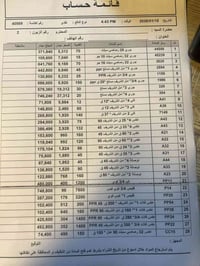 فقط فتنك مواد الامل الشريف و ديماس على سعر القديمه بيع كل الكميه نقد ا...