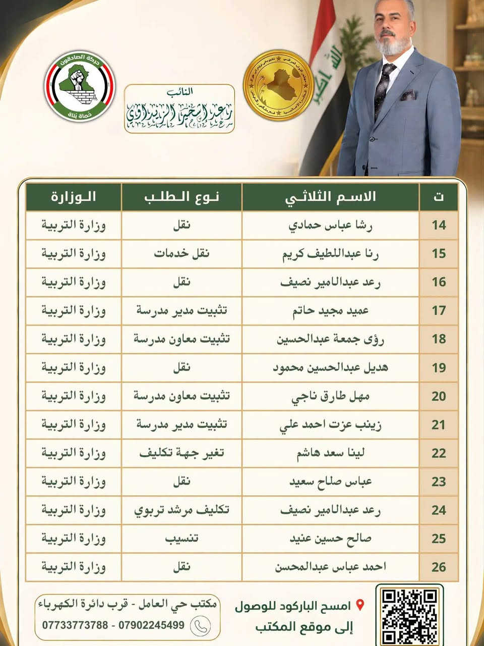 تنويه إلى المواطنين الكرام…

يدعو مكتب النائب رعد إشخير الزيداوي المواطنين الكرام الذين سبق لهم تقديم طلباتهم عبر مكاتبه وتم إنجازها، إلى مراجعة مكاتب السيد النائب لاستلام معاملاتهم.

ولتسهيل وتنظيم عملية التسليم، يُرجى مراجعة المكتب الذي تم تقديم الطلب من خلاله، سواء كان مكتب حي العامل أو مكتب الشرطة، لاستلام الطلبات المنجزة.

#الحسين_نهجنا

#عراق_قوي


**إذا كنت صاحب هذا الإعلان وتريد حذفه لأي سبب، رجاءا أرسل رسالة إلى الدعم الفني**