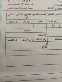 قطعه أرض المساحه 150 متر السعر 19 مليون  07707781351