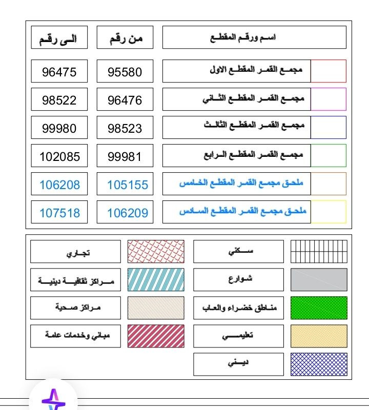 126م  الواجه 6×21 طابو صرف مجمع القمر  التابع العتبه العباسية المقدسة قرب شارعين  ٤٠ و٦٠ وفرعها ١٣ متر السعر ٣٥ وبيها مجال قليل 
حاليا بس وصل وكافة الضمانات موجودةلضمان حق الطرفين
‏*********** واتساب فقط
0772656886 للاتصال
رقمها 100785 جهة البوابة الرئيسية
المقطع الرابع حسب الصورة المؤشر عليها

