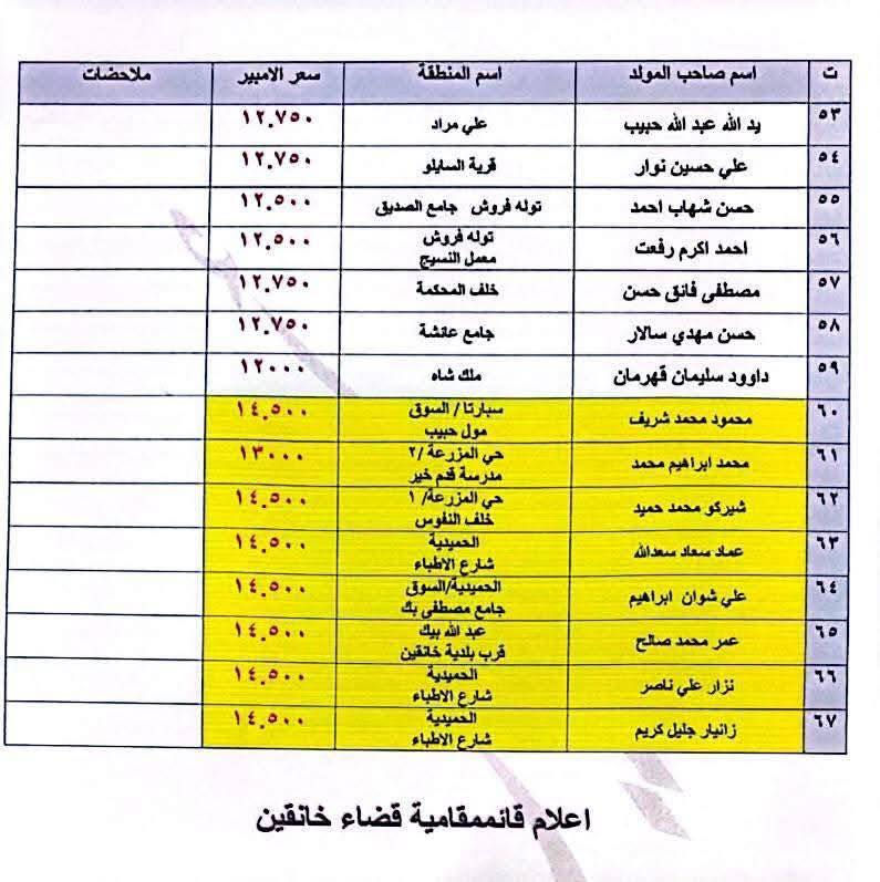 اسعار امبير المولدات الاهليه في خانقين


**إذا كنت صاحب هذا الإعلان وتريد حذفه لأي سبب، رجاءا أرسل رسالة إلى الدعم الفني**