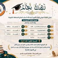 ثانوية صناع المستقبل • مدرسة اهلية الموصل • تسجيل مدارس الموصل • نتائج...