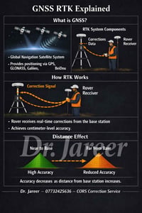 📡 شنو يعني GNSS؟ وليش مرات تختلف دقّته؟ دقة GNSS تتأثر بعدة عوامل مثل ...
