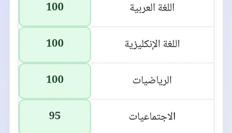الف مبارك لطلابي الاعزاء
🎉🎊

ابارك لنفسي اولا 🎈🎈

ولطلابي الاعزاء واهاليهم 
على هذا النجاح والتفوق
ونسبه النجاح 100%

ابارك لطلابي المتفوقين الذين حصلو على معدل 90 فما فوق الف مبارك على هذه الجهود 
الحمدالله حمدا كثيرا 
جزء من نتائج طلابي وثمره جهودي معهم

للتسجيل الطلاب للعام الدراسي القادم 

الحجز ***********
الاستاذه ميامي علي
