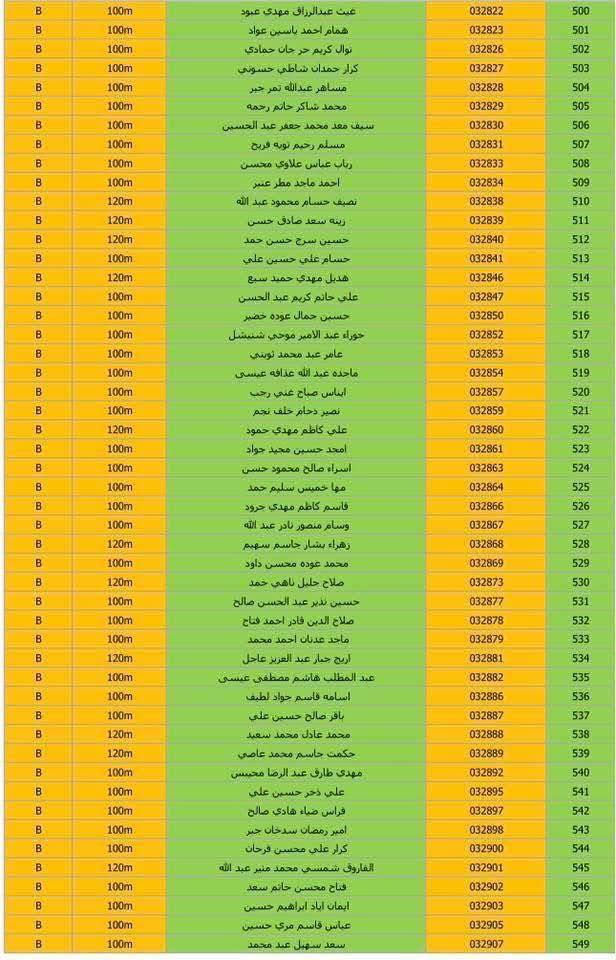الف مبروووووك لجميع المسجلين على النمط الغربي على مجمع B7 في مدينة بسمااية

إعــلان هـام تم توزيع الوجبه الثانية بتاريخ21/5/2026

تحية طيبة..

تدعو الهيئة الوطنية للاستثمار السيدات والسادة المسجلين على شراء الوحدات السكنية في مجمع مدينة بسماية السكني، الوجبة الثانية (نمط غربي) إلى مراجعة الشعبة الإدارية والمالية / بلوك (B2) الكائن داخل مجمع مدينة بسماية، وذلك لغرض دفع رسوم تخصيص الطوابق (الدنيا والوسطى) للراغبين بالاختيار، وحسب المواعيد الآتية:

•⁠  ⁠مساحة (140 م2)
يوم الأحد الموافق (24/5/2026) فقط.

•⁠  ⁠مساحة (120 م2)
يوم الاثنين الموافق (25/5/2026) فقط.

🔹 علماً أن العدد محدود جداً، ويكون التخصيص حسب أسبقية الحضور.

•⁠  ⁠مساحة (100 م2)
يبدأ التخصيص بعد عطلة عيد الاضحى المبارك
 
يوم الاحد الموافق (31/5/2026) 
ولغاية يوم الأربعاء الموافق (3/6/2026).

🔹 يكون الدفع إلكترونياً حصراً.

🔹ملاحظة: لا يوجد تخصيص بناية

للاستفسار اكثر يرجى الاتصال على الا
***********@الجميع***********
