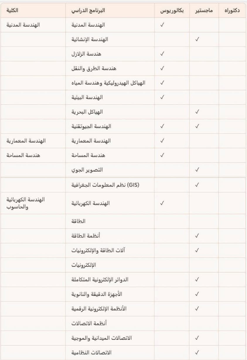 #بتعاث
منو يريد جامعة ابتعاث راقيه ومرتبه بأيران اقسام علمية يتفضل ويدلل

واتساب
***********
