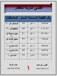 اللهم صلى على محمد وال محمد  07811530811