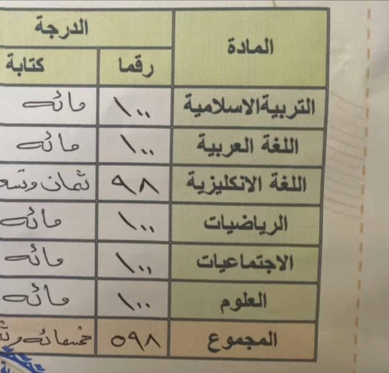 �🚨 إلى أولياء الأمور وطلاب الدور الثاني 🚨🚨
❌ لا تنتظر الأيام تمر وتتفاجأ بقرب الامتحانات! (حجز***********)
❌ لا تكرر أخطاء الدور الأول!
📚 نستقبل طلاب الدور الثاني لجميع المراحل الدراسية
✅ ابتدائي
✅ متوسط
✅ إعدادي
✅ مهني
🔥 مراجعات مكثفة ومركزة
🔥 شرح مبسط من الصفر
🔥 متابعة مستمرة للطالب
🔥 حل أهم الأسئلة والتمارين
⏳ الوقت قصير، وكل يوم تأخير يعني فرصة أقل للنجاح.
💯 إذا تريد ابنك أو بنتك يدخل الامتحان وهو مستعد وواثق، الحجز من الآن هو أفضل قرار.
