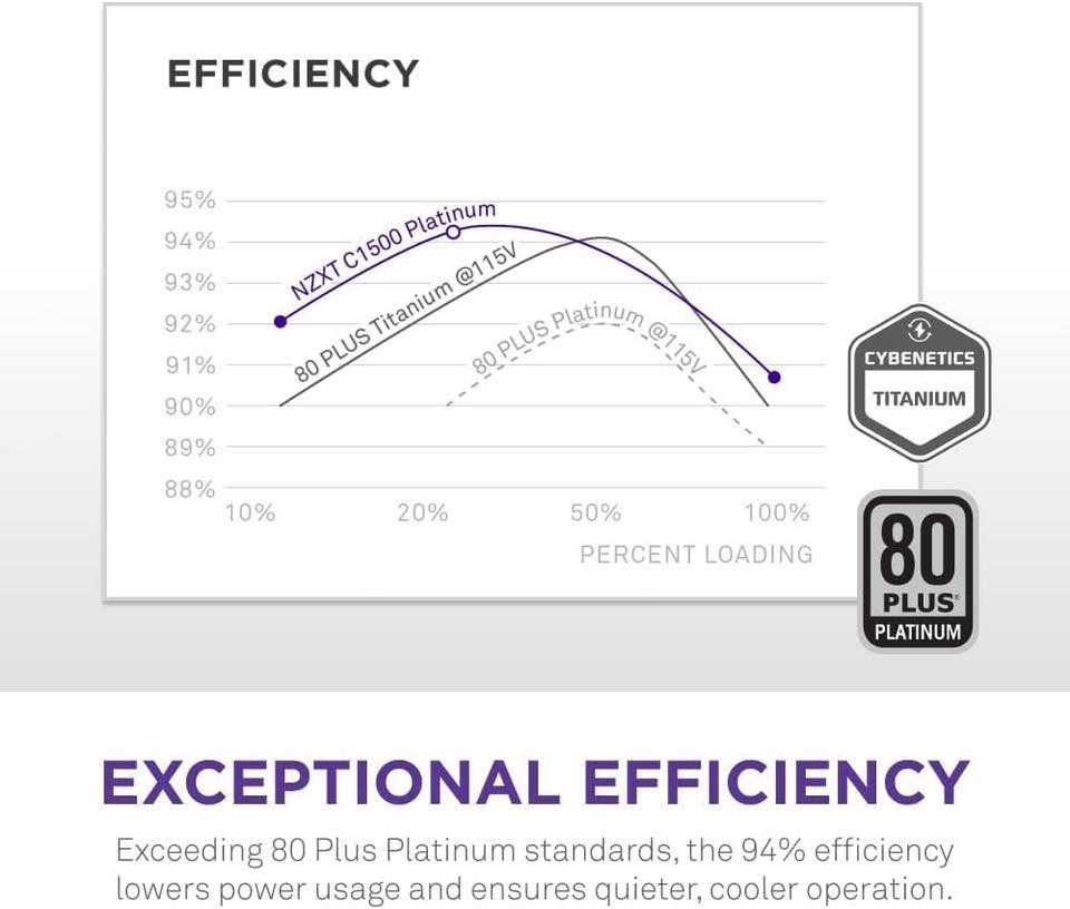 للبيع …
NZXT C1500 Platinum ATX 3.1 | Fully Modular Low-Noise PC Gaming Power Supply | 1500 Watts | 80 Plus Platinum| Dual 12V-2x6 Connectors | Zero Fan 
Mode | 100%...

الحالة : جديد ( غير مستخدم ) 🆕
السعر : 220 الف 💴 ( مع التوصيل )
واتساب : *********** ☎️
