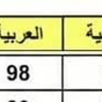 📢 إعلان تدريس خصوصي – سادس إعدادي دور ثاني 📢 🎓 دروس اونلاين ( الالكترو...