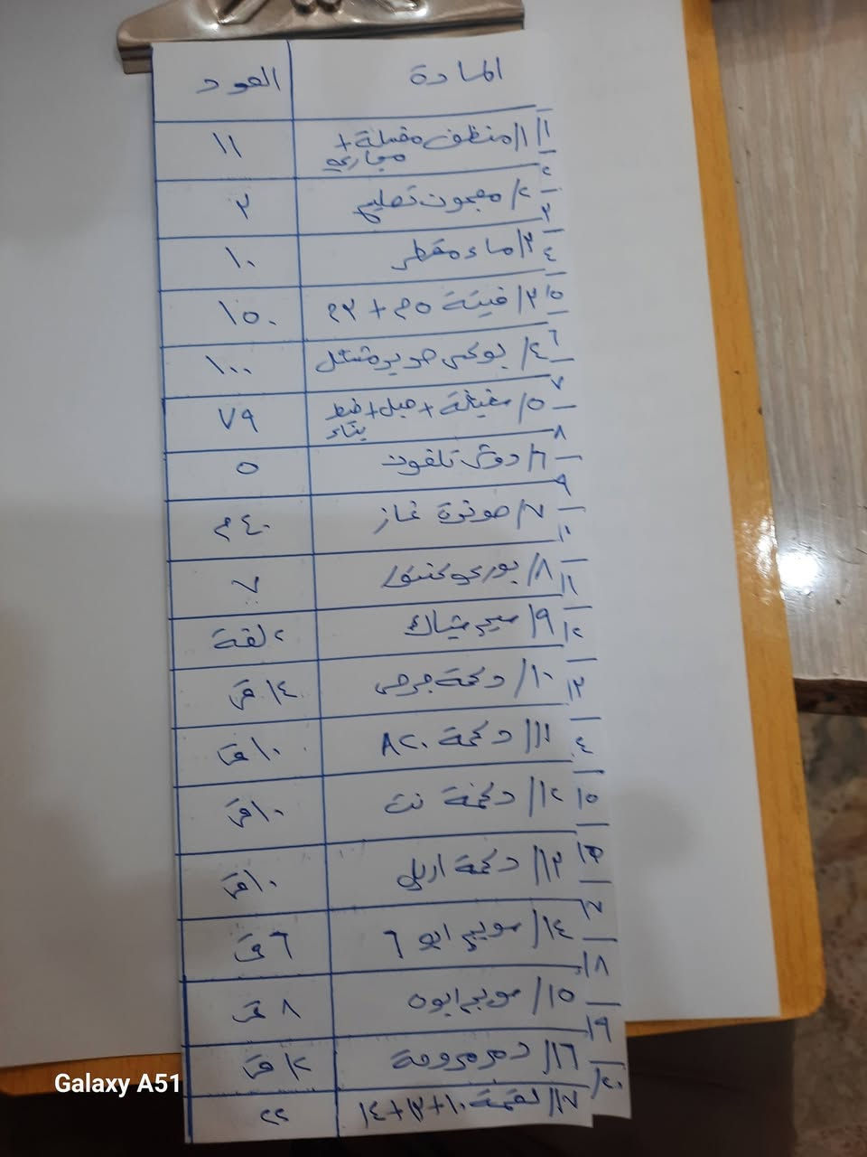 سلام عليكم مواد للبيع كهربائيه متنوعه او انشائيه العنوان بغداد رقم الهاتف ***********
