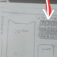 قطعة للبيع المحمودية حي الشهداء منطقة مخدومة تبليط ومجاري ومقرنص ١٢×٢٠...