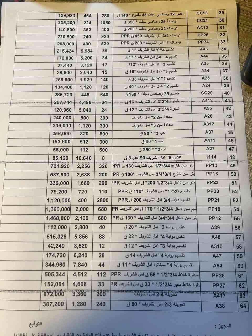 السلام عليكم فقط فتنك مواد الامل الشريف و ديماس على سعر القديمه بيع كل الكميه نقد
السلام عليكم فقط فتنك مواد الامل الشريف و ديماس على سعر القديمه بيع كل الكميه نقد

الأعداد موضح بالصوره المواد كلها بالكارتون فقط جرد مخزن 

توصيل موجود داخل بغداد فقط 

***********
