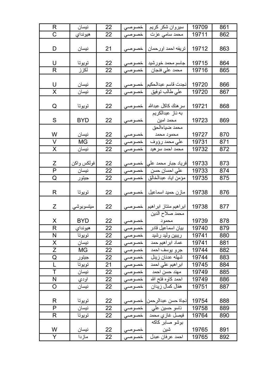 🛑#كابون_بنزين_كركوك  #وجبة_جديدة 
🛑اسماء المراجعات إلكترونية ( كابون البانزين)
 #وجبة_جديدة 
✅المستسمسكات المطلوبة للمراجعة :
(موحدة والوصل  ) 
لمستسمسكات الاصلية
تراجع مبنى المنتوجات القديم ( في الماس ) 

✅اذا تريد تقدم على كابون البانزين مكتب مصطفى للتقديمات إلكترونية  
 

🌏المستسمسكات المطلوبة :
موحدة - سكن - تموينية - سنوية

وتراجع مكتب المصطفى
مكتب مصطفى للاستنساخ والموبايلات 
بأدارة مصطفى القرة غولي 
✅عنوان المكتب مصطفى الفرع الاول 
كركوك - حي الواسطي - سايدين النجدة - سايدين صيدلية المشكاة المؤدي الى جامعة كركوك - مقابل صيدلية الفجر قرب مطعم نونة 
✅عنوان مكتب مصطفى الفرع الثاني 
كركوك - طريق بغداد - مقابل دائرة الجنسية - مجاور للكرزات البيك .
✅***********
✅*********** 
✅***********

✅اوقات الدوام من ٨ صباحا حتى ٢ ضهرا ومن ٤ عصرا حتى ١٠ ليلا
