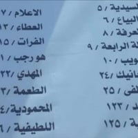 طفل تحت ١٢ • تموين سيد الشهداء • مطبعة الجبوري