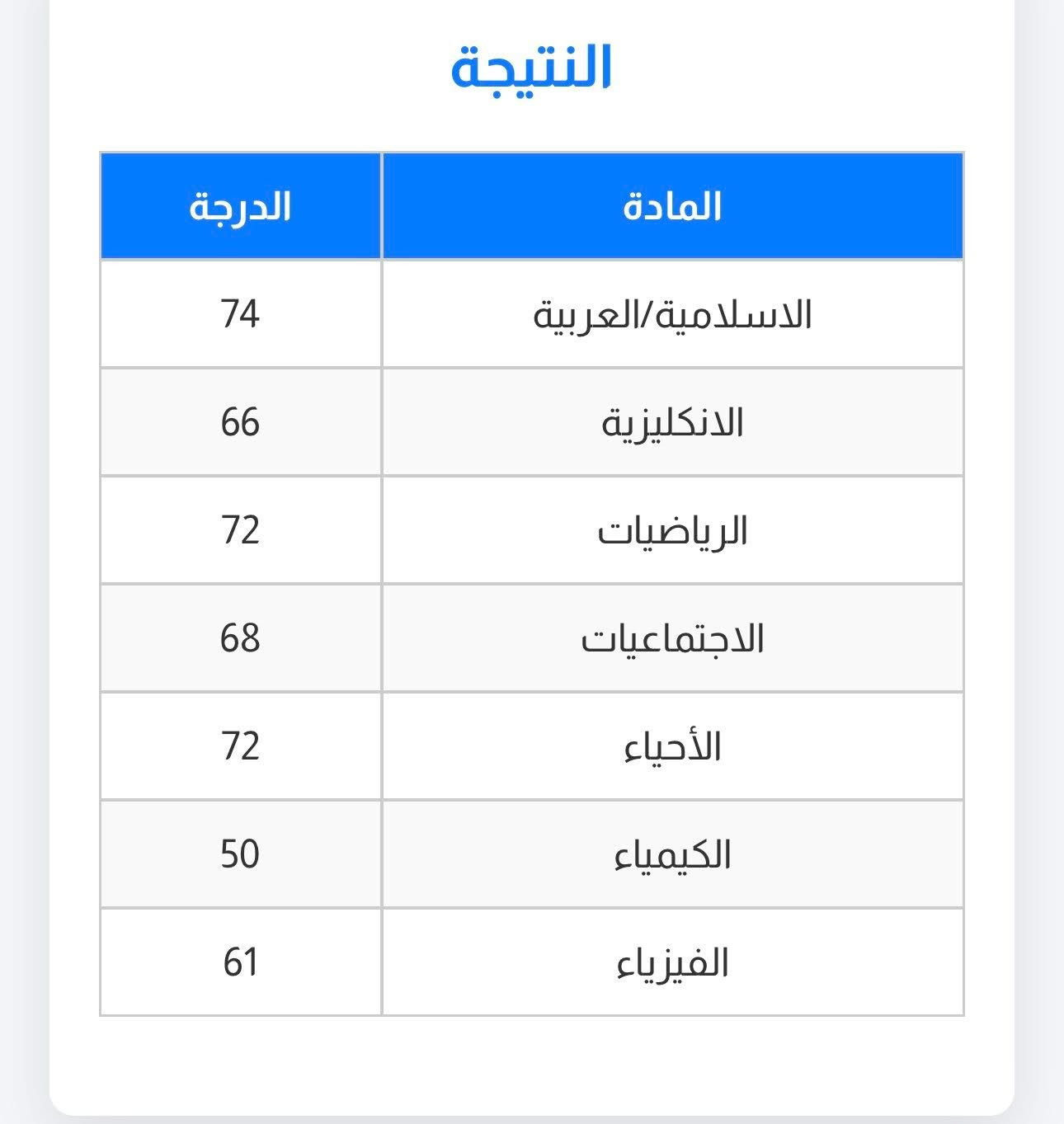 ابطالي أبطال الثالث متوسط🙏🏻♥️
للأستفسار والاتصال على ***********
نستقبلكم  من جديد بكل حب الست حياة محمد♥️
