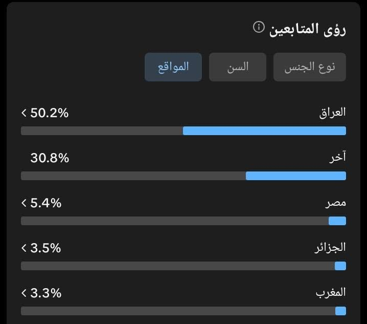 للتواصل فقط واتساب ***********
حسابات تيك ربط نضيف للبيع باسعار مناسبة تفيد الاهالي البيجات والامزونات والمحتوى والبثوث
