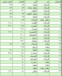 تكسي كربلاء • استقبال مطار بغداد • كادر نسائي