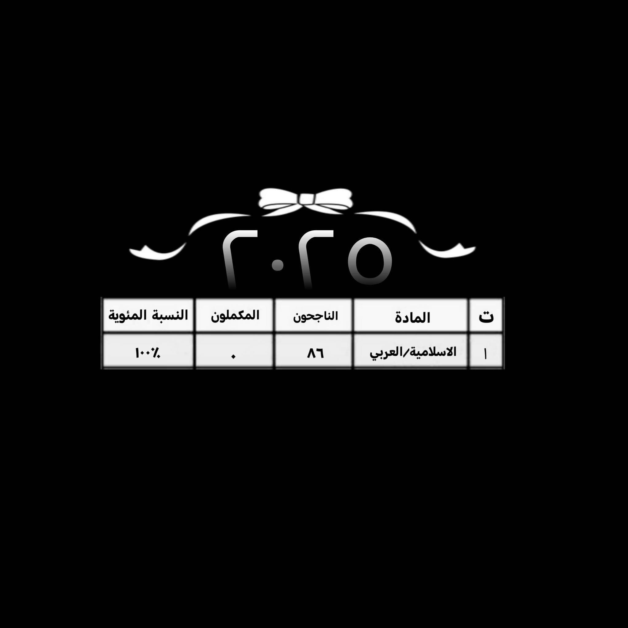 السلام عليكم تم بعون الله فتح دورات تقوية لمادة اللغة العربية لكافة المراحل المتوسطة +الاعدادية
باسعار مناسبة
العنوان :دغارة : حي المعلمين 
الست:هند علي الزاملي
للاستفسار : مراسلة الصفحة
او المراسله عبر يوزر التليكرام
@ms_hind11


**إذا كنت صاحب هذا الإعلان وتريد حذفه لأي سبب، رجاءا أرسل رسالة إلى الدعم الفني**