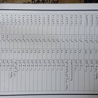 يوجد لدينا قطع اراضي للبيع في حي نداء والنقابات المعلمين والسجناء السي...