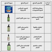 التواصل وات ساب فقط لا ارد على الفيس لدية مجموعة من منتجات العناية بال...