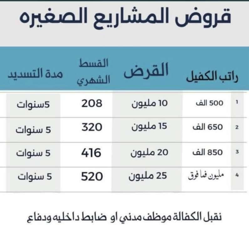 تتوفر قروض مصرفيه للارامل كفاله موظف مدني حصرا بغداد وديالى✨ وعقود الزاوج 2024/2025/2026✨
تتوفر قروض مصرفيه للمشاريع الصغرى والكبرى من 5مليون الى 25مليون بكفاله موظف مدني مستمر الخدمه
للتواصل الاتصال على الرقم *********** يتوفر واتساب (خاص الفيس مغلق)
تتوفر قروض مصرفيه للارامل كفاله موظف مدني حصرا بغداد وديالى✨ وعقود الزاوج 2024/2025/2026✨
