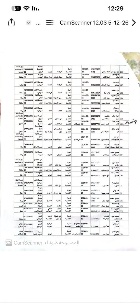 اعلان 
ناحية القادسية / النساء
يرجى من المستفيدات المدرجة أسماؤهن أدناه مراجعة اللجنة الفرعية في ناحية القادسية، مع ضرورة سحب البيان السنوي في أسرع وقت ممكن.
​ لتجنب إيقاف صرف الإعانة المالية.

للتحديث يرجى مراجعة مكتبنا

https://t.me/Gy1vj2lELvw3NmZi

══════ ❁✿❁ ═══════
✨ مكتب احمد الغزالي للتقديم الإلكتروني ✨
📍 عنوان المكتب:
ناحية القادسية - مقابل مديرية ناحية القادسية 
***********
