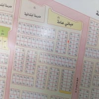 قطعة ارض للبيع الجعارة مقاطعة 9 رقمها 1331 المساحة 100 م النداء الثاني...
