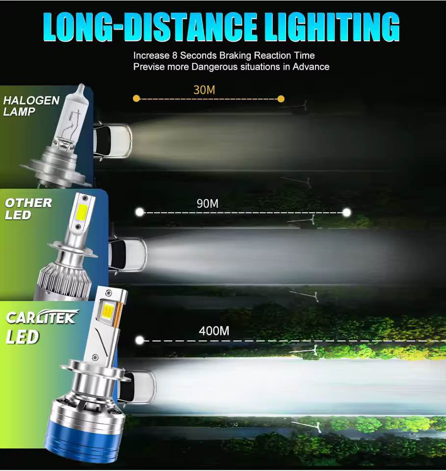 عربي:
المواصفات:
الجهد: ١٢ فولت
درجة حرارة اللون: ٦٠٠٠ كلفن
شريحة LED: ٥٥٧٠/٨٥٨٠/٩٠٨٤
درجة حرارة التشغيل: من -٤٠ درجة مئوية إلى +١٥٠ درجة مئوية
النوع: H٧
العمر الافتراضي: أكثر من ٥٠٠٠٠ ساعة
الوظائف: نظام كانبوس قوي، متوافق مع Enti-EMC
تصميم الهيكل: تصميم كانبوس، سهل التركيب والتشغيل

English:
Specification:
Voltage:12V
Color Temperature:6000K
LED Chip: 5570/8580/9084
Operating Temperature:-40°C~+150°C
Type: H7
Lifespan: >50000hrs
Function:Strong canbus system,enti-emc
Body design: Canbus design, plug & play السليمانية, العراق


**إذا كنت صاحب هذا الإعلان وتريد حذفه لأي سبب، رجاءا أرسل رسالة إلى الدعم الفني**