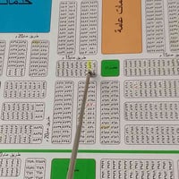 متاح/ قطعة حي الموظفين المساحة 200م بصف الركن على شارع 15م تسلسل العقا...