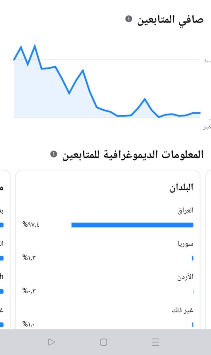السلام عليكم بيج فيس عراقيه للبيع 
اسم يتغير ✔️ جوده خضراء 🟢 الجمهور عراقيين تفاعل نار
سعر 75

واتساب ***********
