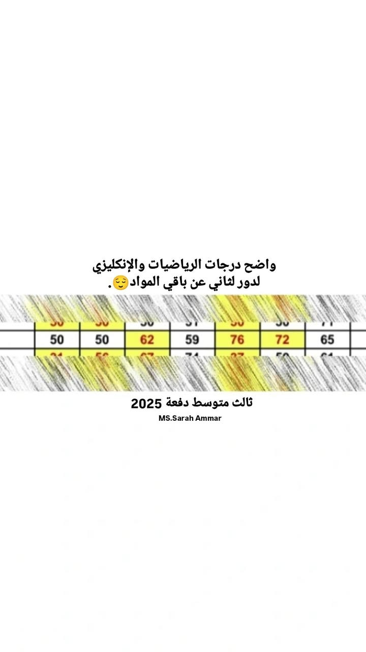 اعلان
📚 دورات تقوية خصوصي: 
لكافة المواد.والمراحل المنتهية والغير منتهية 
+يتوفر نظام الحقيبة الشهري

📍 المعالي – قرب المدارس الصينية 
📩 للحجز مراسلة خاص
⚠️ عدد محدود لضمان تركيز أفضل لكل طالب.

(الأهم عندي: الالتزام + المتابعة المستمرة).

 الحمدلله نتائج أحد طلابي بالتنظيم والالتزام واضح الفرق 👇.


**إذا كنت صاحب هذا الإعلان وتريد حذفه لأي سبب، رجاءا أرسل رسالة إلى الدعم الفني**