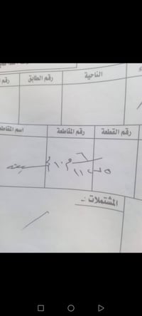قطعه 100خلف التجاري بشارع  مستشفى التركي الاستفسار 07719354331 يوجد وت...